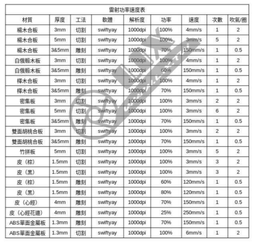 雷射功率速度表